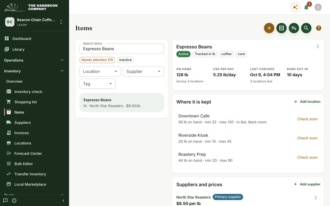 An item page in Handbook for espresso beans: 128 lb on hand across three locations, used at 5.25 lb a day and running out in 10 days, with each location's minimum and maximum and the supplier's price.