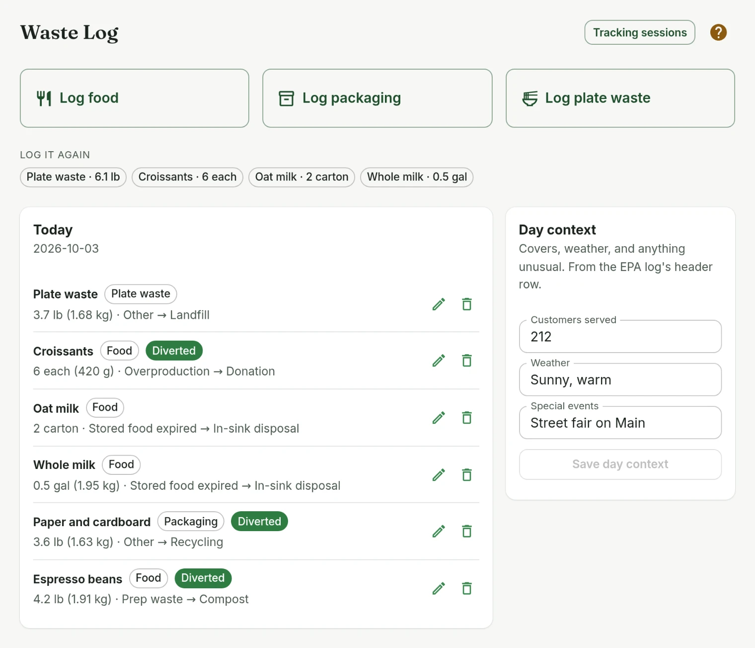 The Waste Log's three buttons, Log food, Log packaging and Log plate waste, above today's entries in pounds, gallons, cartons and each, with a weight beside those whose item has one, like 6 Croissants at 420 g.